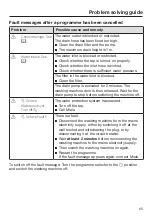 Preview for 65 page of Miele WCI 670 Operating Instructions Manual