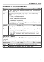 Preview for 43 page of Miele WCI 860 Operating Instructions Manual