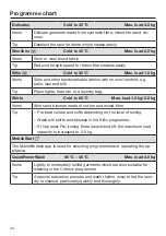 Preview for 44 page of Miele WCI 860 Operating Instructions Manual