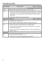 Preview for 48 page of Miele WCI 860 Operating Instructions Manual