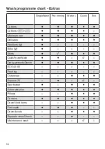 Preview for 54 page of Miele WCI 860 Operating Instructions Manual