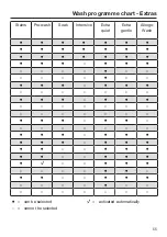 Preview for 55 page of Miele WCI 860 Operating Instructions Manual