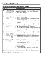 Preview for 72 page of Miele WCI 860 Operating Instructions Manual