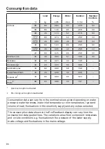 Preview for 96 page of Miele WCI 860 Operating Instructions Manual