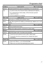 Preview for 47 page of Miele WCR 860 WPS Operating Instructions Manual