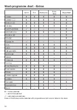 Preview for 52 page of Miele WCR 860 WPS Operating Instructions Manual