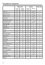 Preview for 54 page of Miele WCR 860 WPS Operating Instructions Manual