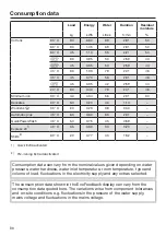 Preview for 96 page of Miele WCR 860 WPS Operating Instructions Manual