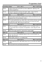 Preview for 43 page of Miele WCR 870 WPS Operating Instructions Manual