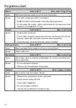 Preview for 44 page of Miele WCR 870 WPS Operating Instructions Manual