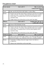 Preview for 46 page of Miele WCR 870 WPS Operating Instructions Manual