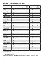 Preview for 52 page of Miele WCR 870 WPS Operating Instructions Manual