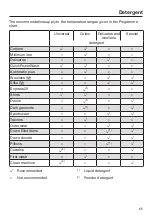 Preview for 65 page of Miele WCR 870 WPS Operating Instructions Manual