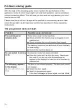 Preview for 70 page of Miele WCR 870 WPS Operating Instructions Manual