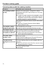 Preview for 76 page of Miele WCR 870 WPS Operating Instructions Manual