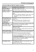 Preview for 77 page of Miele WCR 870 WPS Operating Instructions Manual