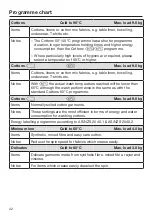 Preview for 42 page of Miele WCR 890 WPS Operating Instructions Manual