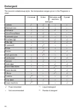 Preview for 66 page of Miele WCR 890 WPS Operating Instructions Manual