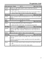 Предварительный просмотр 27 страницы Miele wda 201 Operating Instructions Manual