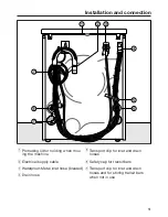 Предварительный просмотр 51 страницы Miele wda 201 Operating Instructions Manual