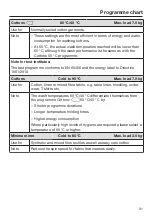 Предварительный просмотр 31 страницы Miele WDB 038 WPS Active Eco Operating Instructions Manual