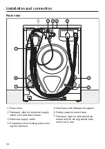 Предварительный просмотр 58 страницы Miele WDB 038 WPS Active Eco Operating Instructions Manual