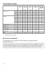 Предварительный просмотр 72 страницы Miele WDB 038 WPS Active Eco Operating Instructions Manual