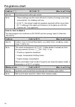 Предварительный просмотр 30 страницы Miele WDB004 Operating Instructions Manual