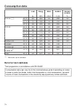 Preview for 70 page of Miele WDD 020 EcoPlus&Comfort Operating Instructions Manual