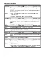 Preview for 32 page of Miele WDD 030 Operating Instructions Manual