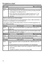 Preview for 32 page of Miele WDD 131 WPS GuideLine Operating Instructions Manual