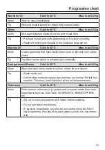 Preview for 33 page of Miele WDD 131 WPS GuideLine Operating Instructions Manual