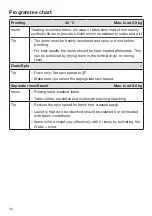 Preview for 34 page of Miele WDD 131 WPS GuideLine Operating Instructions Manual