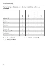 Preview for 36 page of Miele WDD 131 WPS GuideLine Operating Instructions Manual