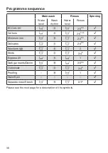 Preview for 38 page of Miele WDD 131 WPS GuideLine Operating Instructions Manual