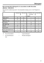 Preview for 45 page of Miele WDD 131 WPS GuideLine Operating Instructions Manual