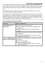 Preview for 49 page of Miele WDD 131 WPS GuideLine Operating Instructions Manual