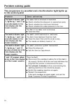 Preview for 50 page of Miele WDD 131 WPS GuideLine Operating Instructions Manual