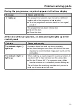 Preview for 51 page of Miele WDD 131 WPS GuideLine Operating Instructions Manual