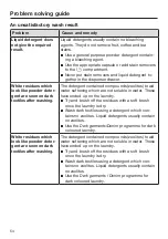 Preview for 54 page of Miele WDD 131 WPS GuideLine Operating Instructions Manual