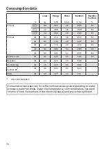 Preview for 76 page of Miele WDD 131 WPS GuideLine Operating Instructions Manual