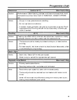 Preview for 33 page of Miele WDD320 SpeedCare 1400 Operating Instructions Manual