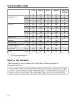 Preview for 70 page of Miele WDD320 SpeedCare 1400 Operating Instructions Manual