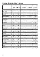 Preview for 52 page of Miele WER 865 WPS Excellence Operating Instructions Manual