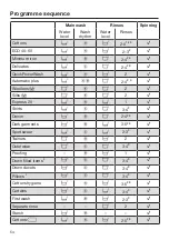 Preview for 54 page of Miele WER 865 WPS Excellence Operating Instructions Manual