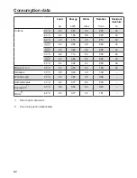 Preview for 82 page of Miele WKG 120 WCS Operating Instructions Manual