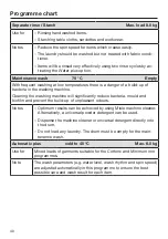 Preview for 40 page of Miele WKG 120 Operating Instructions Manual