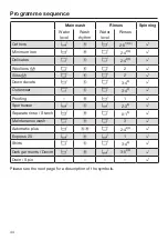 Preview for 44 page of Miele WKG 120 Operating Instructions Manual