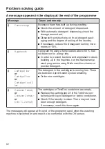 Preview for 62 page of Miele WKG 120 Operating Instructions Manual