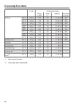 Preview for 84 page of Miele WKG 120 Operating Instructions Manual